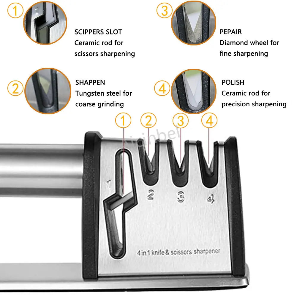 EdgeMaster 4-in-1 Sharpener